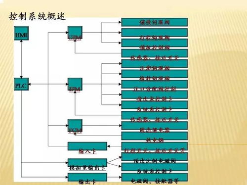 注塑機液壓系統培訓教程——下篇 液壓系統原理、常見故障與維護