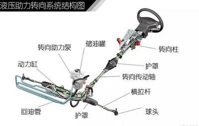 方向盤能不能打死？打死了對車傷害大嗎？真相讓你想象不到，尤其關乎液壓元件